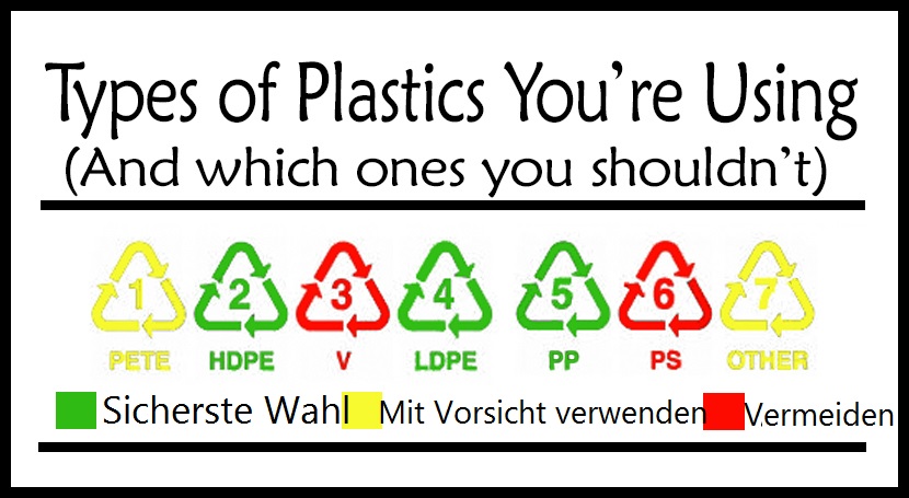 Aha! Das bedeuten diese komischen Zeichen auf den Plastikflaschen! Hätten wir das früher gewusst!