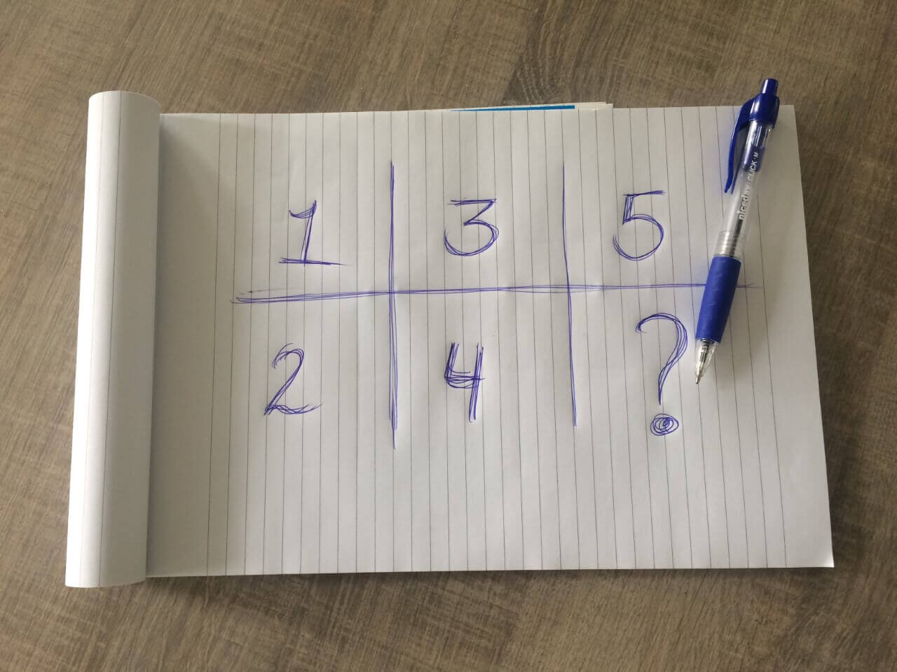 Test: Riesci a capire cosa dovrebbe essere il punto interrogativo?