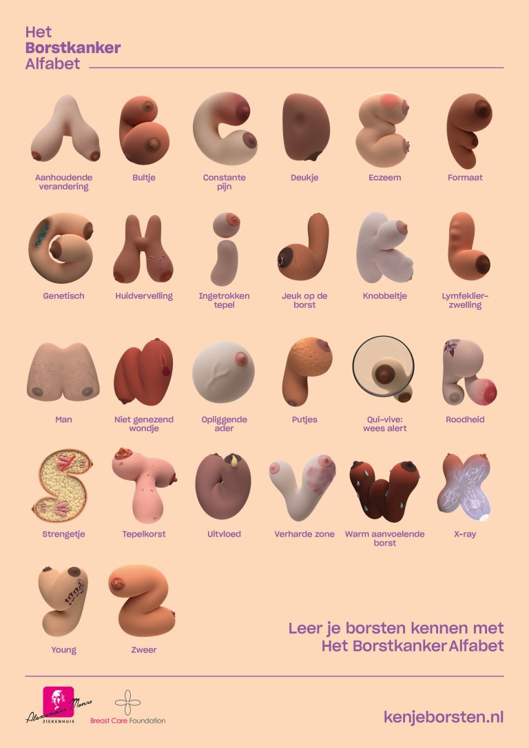 borstkanker