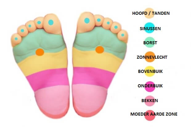 Wil je baby maar niet stoppen met huilen? Druk eens op deze plek op het voetje, moet je zien wat er dan gebeurt!