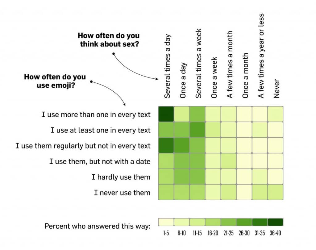Emoji seksinfographic