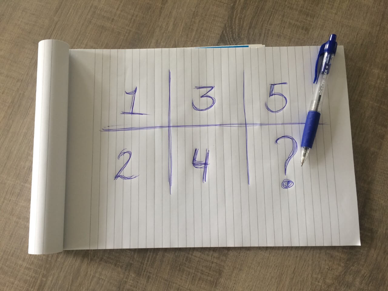Test: weet jij wat er op de plek van het vraagteken hoort te staan?