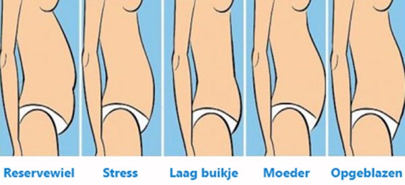 Jouw buiktype bepaalt hoe je het snelste een platte buik krijgt! Wat voor buiktype heb jij?