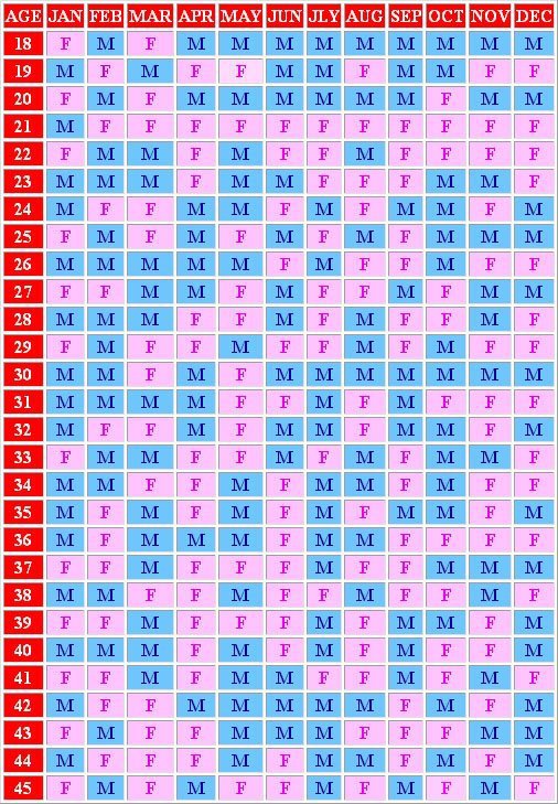 Chinese kalender geslacht