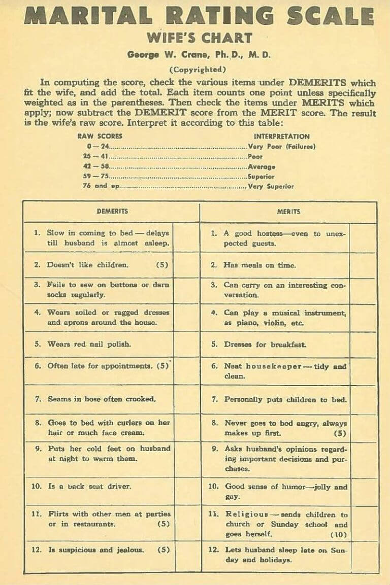 Zou jouw huwelijk deze bizarre relatietest uit 1939 overleven? Wij betwijfelen het...!